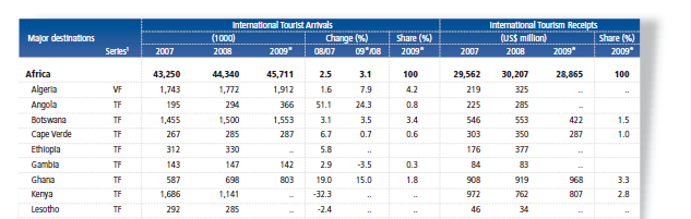 tourism/unwto-tourism-highlights-2010-report